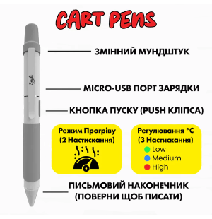 Вейп-ручка Penjamin 510 із прихованим відсіком для картриджа CBD та інших рідин