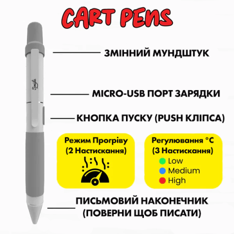 Penjamin 510 Vape Pen with Hidden Compartment for CBD Cartridge and Other Liquids