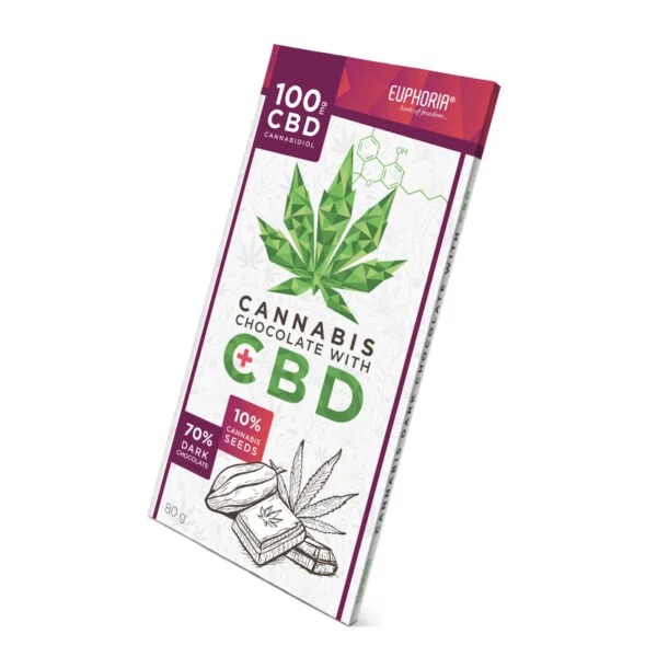 Як обрати CBD-продукти: жувальна гумка, желейні цукерки чи шоколад? фото 2